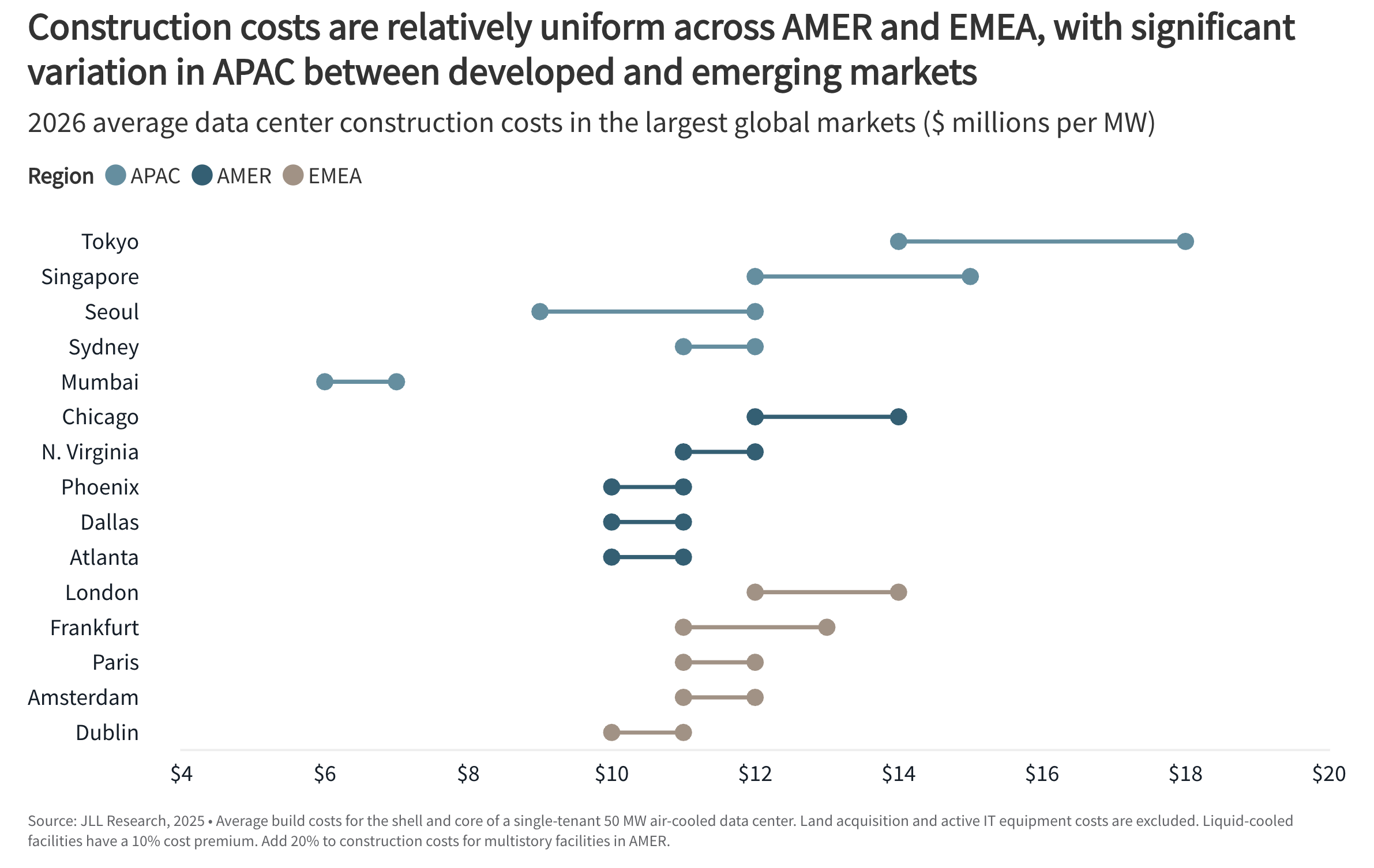 Compute capacity per investment dollar